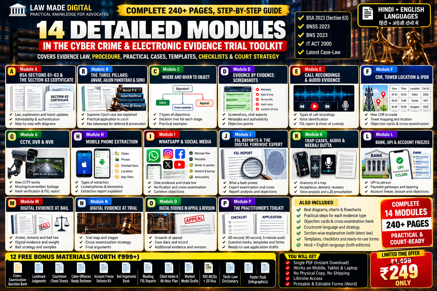 14 Detailed Practice Modules