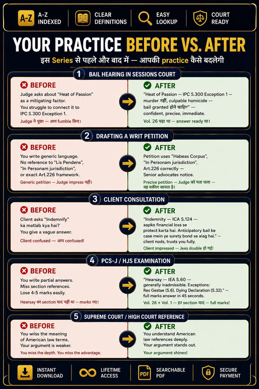 Your practice before vs after this series