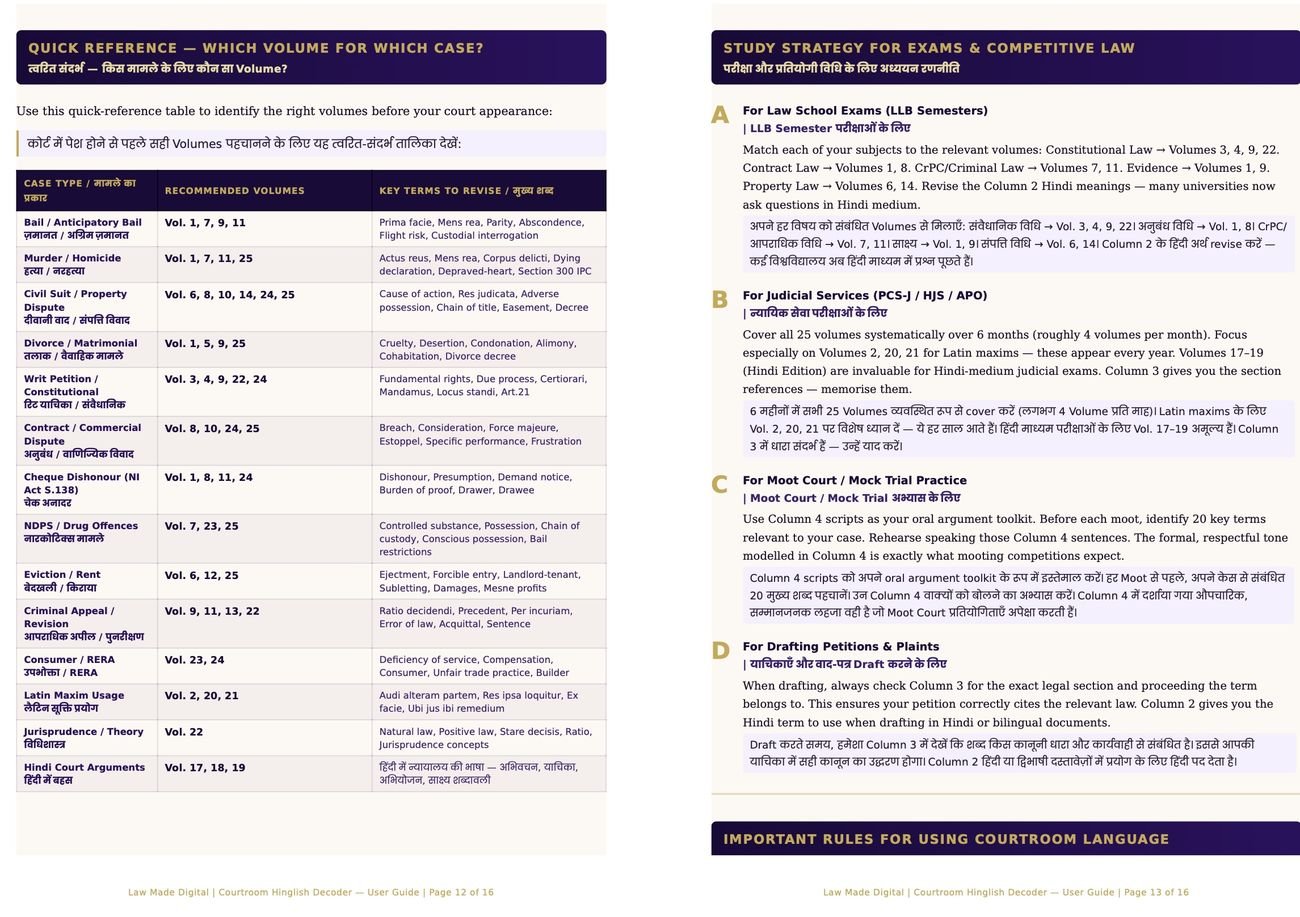 Quick reference table and study strategy for exams