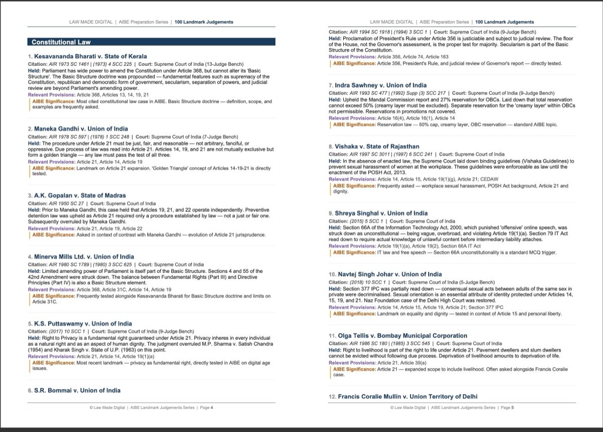⚖️ 100 Landmark Judgments PDF — Cited & Formatted